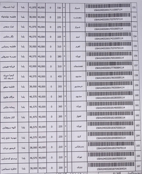 رسید مرسولات پستی ارسال شده