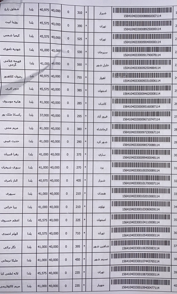 رسید مرسولات پستی ارسال شده