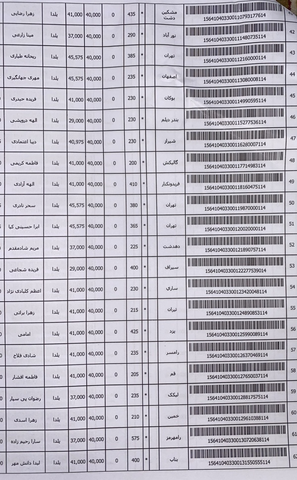 رسید مرسولات پستی ارسال شده