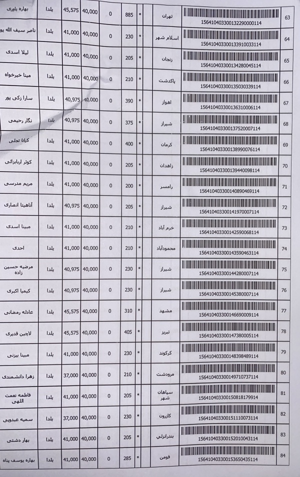 رسید مرسولات پستی ارسال شده