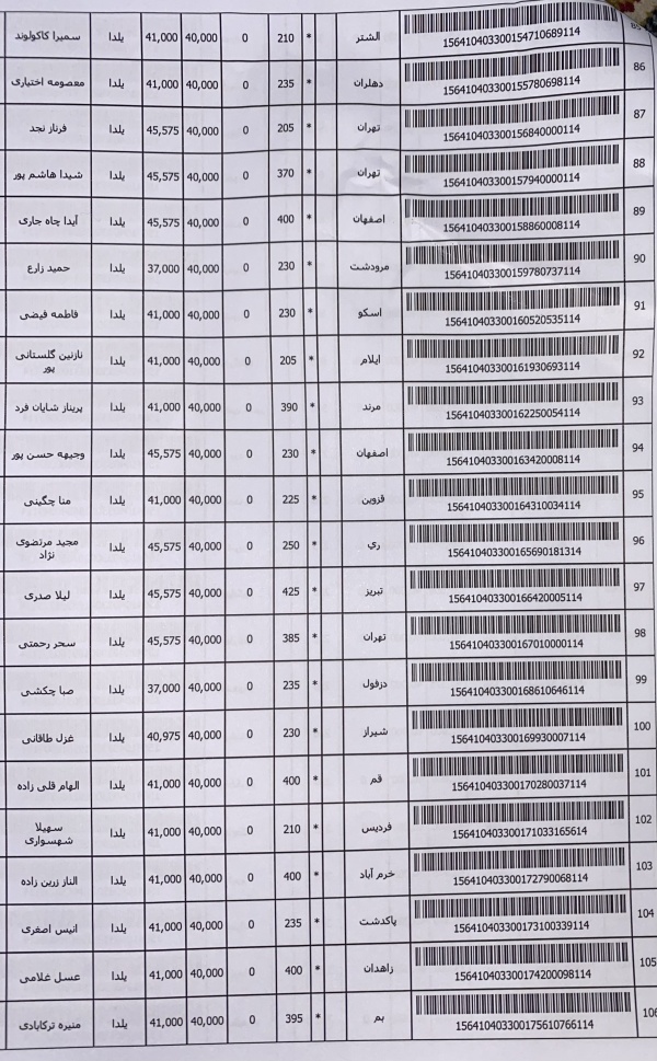 رسید مرسولات پستی ارسال شده