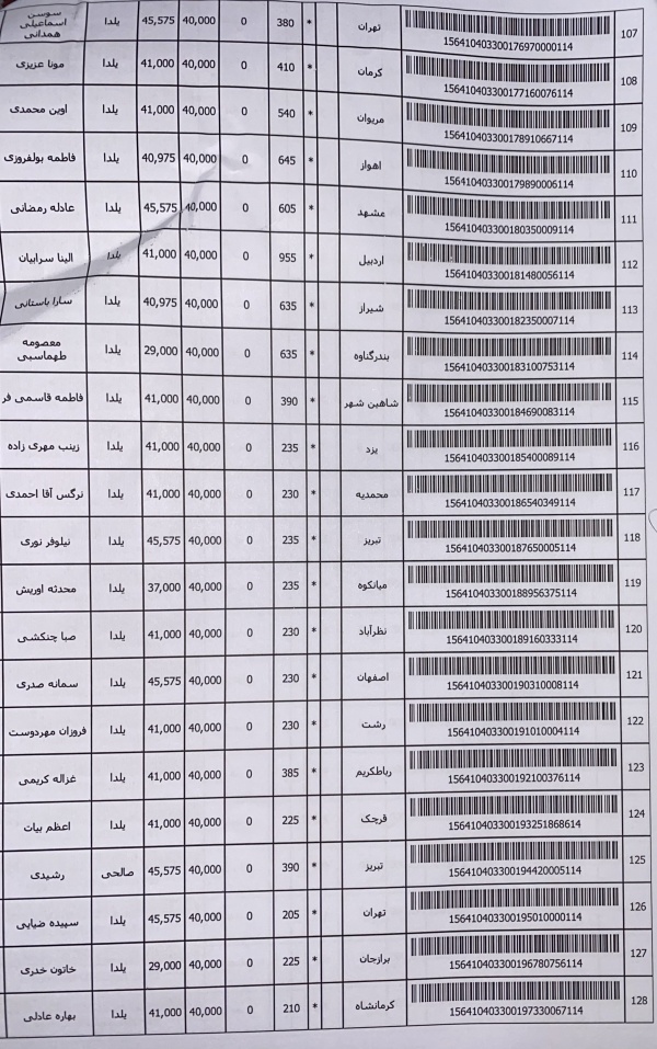رسید مرسولات پستی ارسال شده