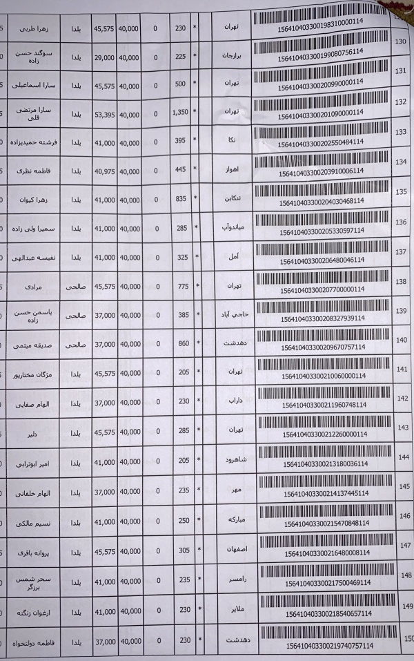 رسید مرسولات پستی ارسال شده