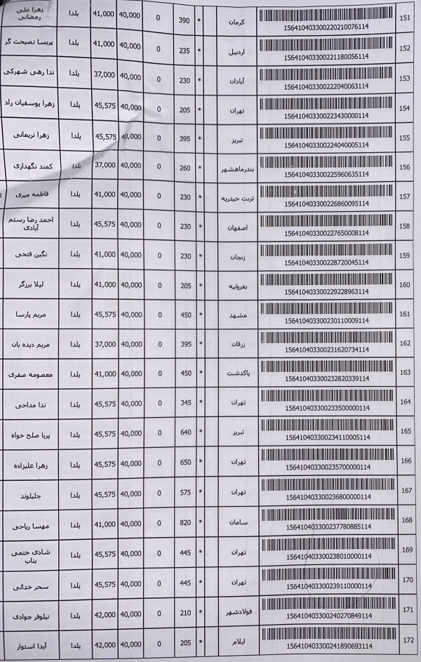 رسید مرسولات پستی ارسال شده