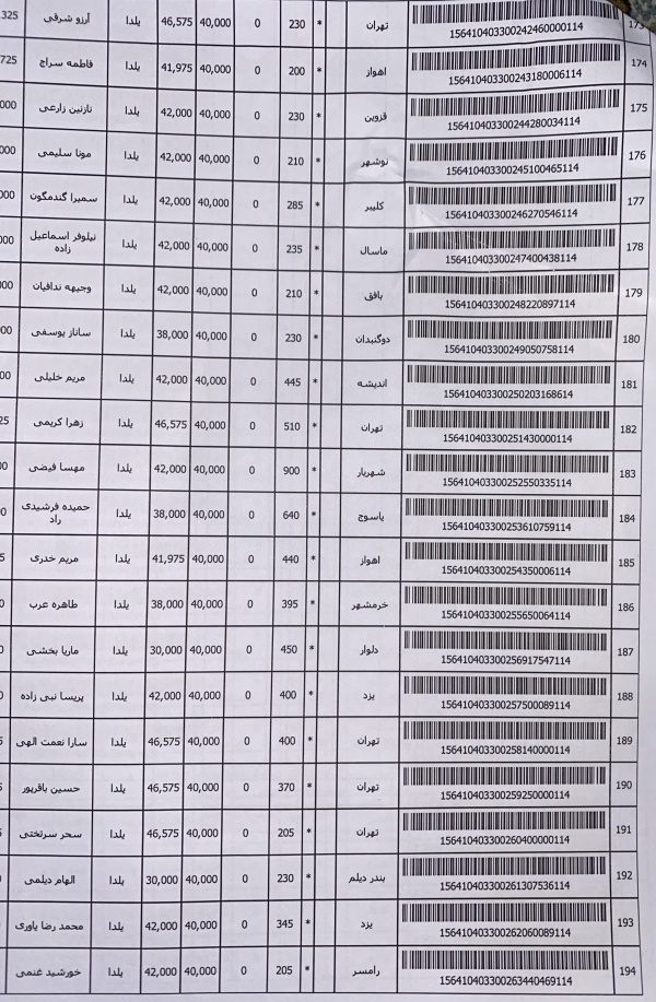 رسید مرسولات پستی ارسال شده