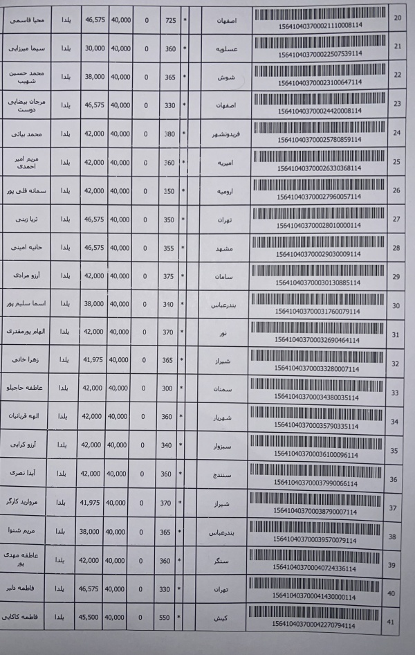 رسید مرسولات پستی ارسال شده