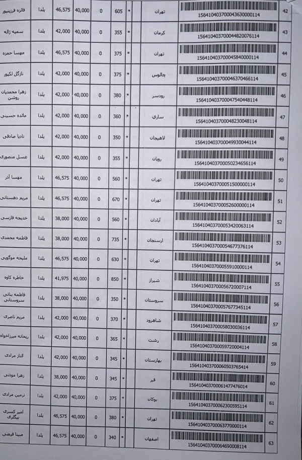 رسید مرسولات پستی ارسال شده