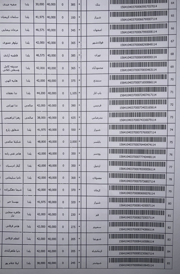 رسید مرسولات پستی ارسال شده
