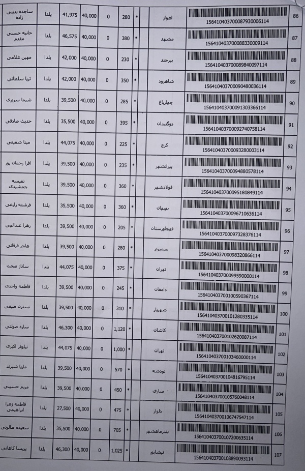 رسید مرسولات پستی ارسال شده