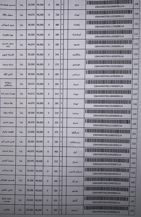 رسید مرسولات پستی ارسال شده