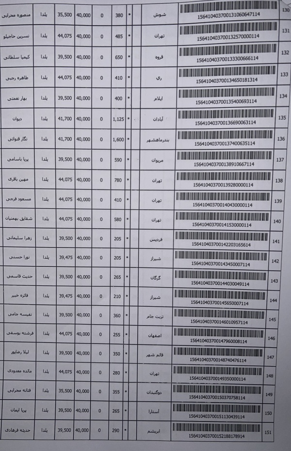 رسید مرسولات پستی ارسال شده