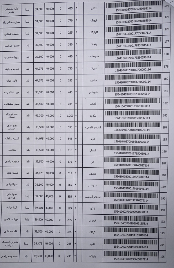 رسید مرسولات پستی ارسال شده