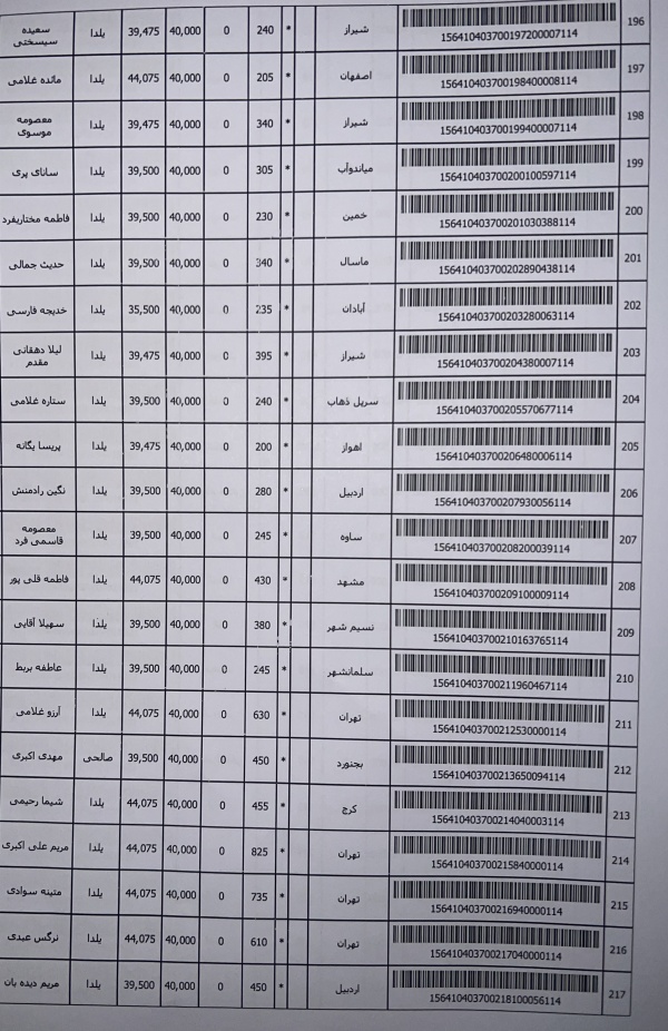 رسید مرسولات پستی ارسال شده