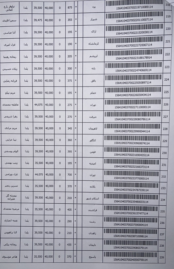 رسید مرسولات پستی ارسال شده
