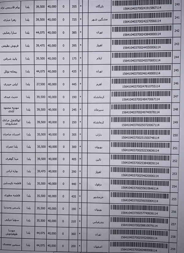 رسید مرسولات پستی ارسال شده