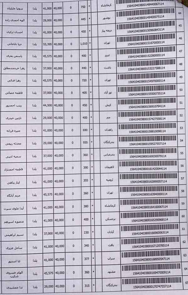 رسید مرسولات پستی ارسال شده