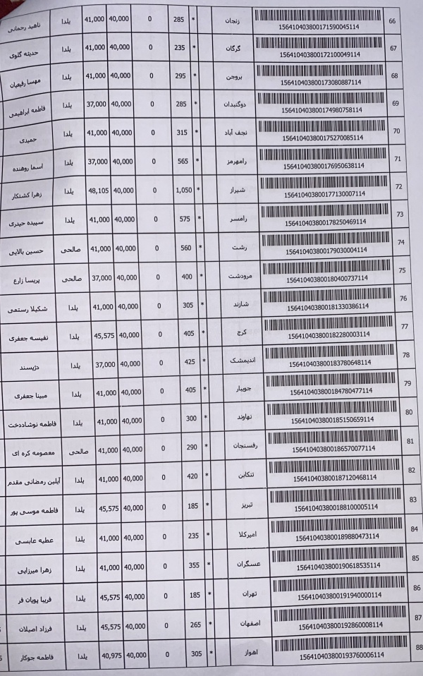 رسید مرسولات پستی ارسال شده