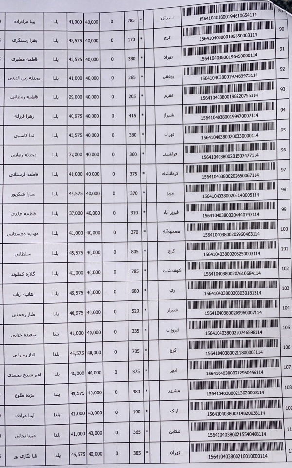 رسید مرسولات پستی ارسال شده