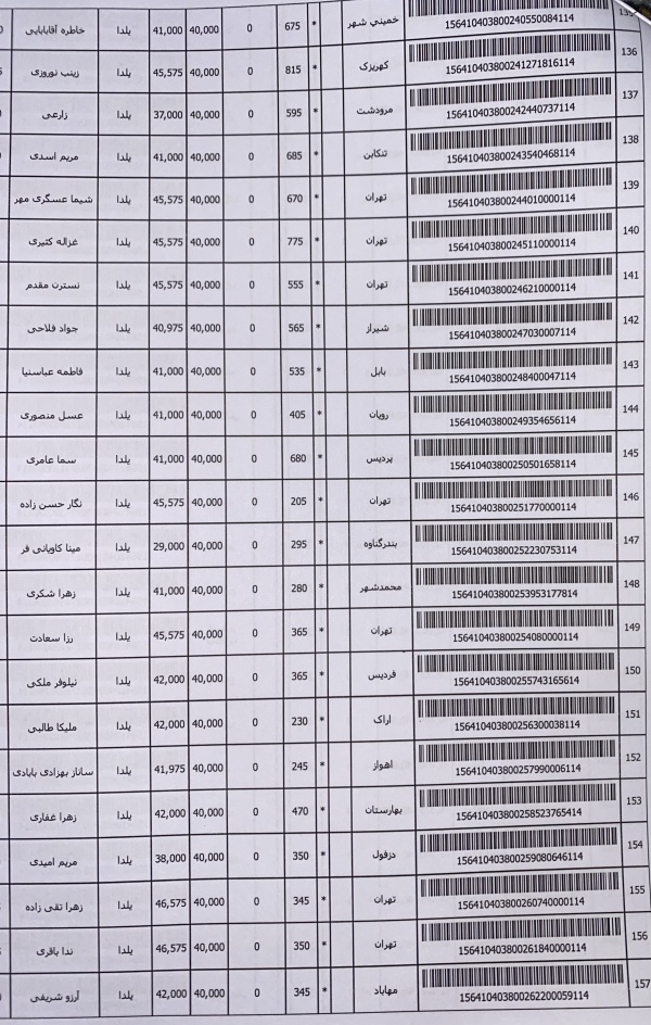 رسید مرسولات پستی ارسال شده