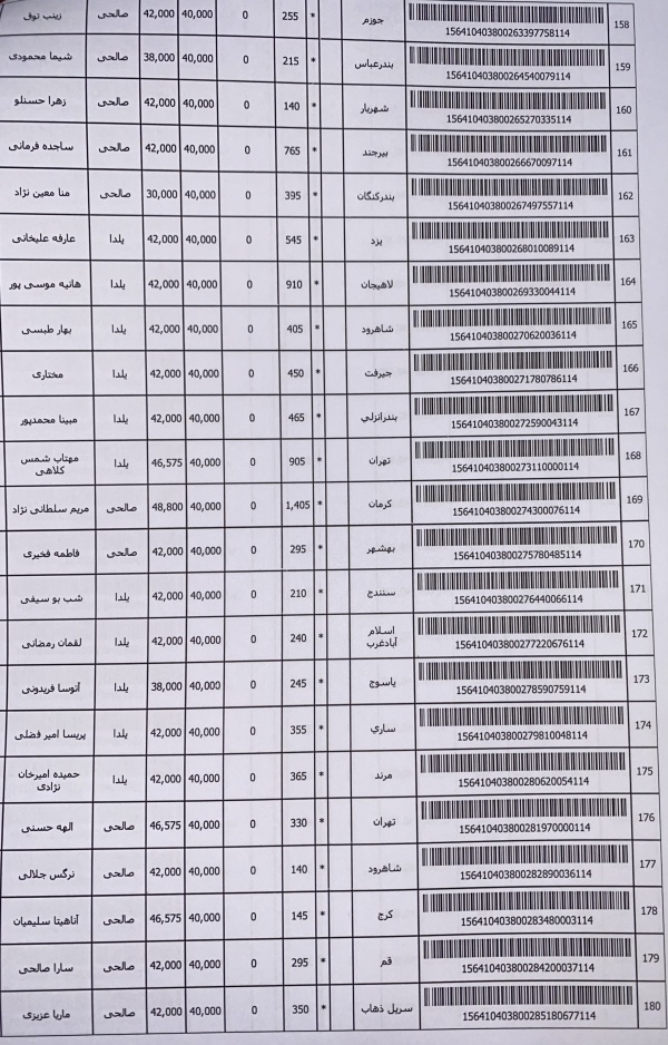 رسید مرسولات پستی ارسال شده