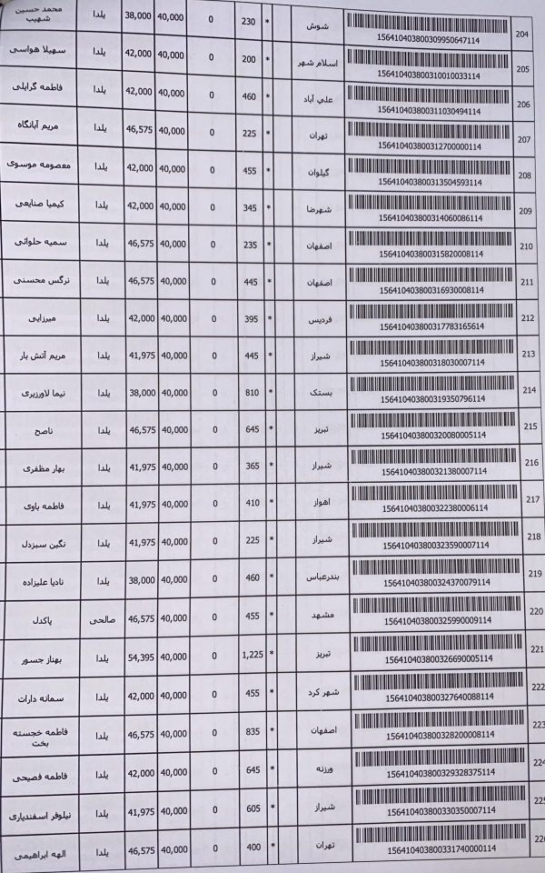 رسید مرسولات پستی ارسال شده