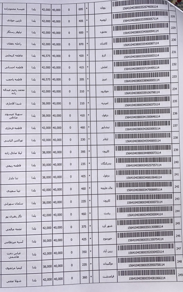 رسید مرسولات پستی ارسال شده