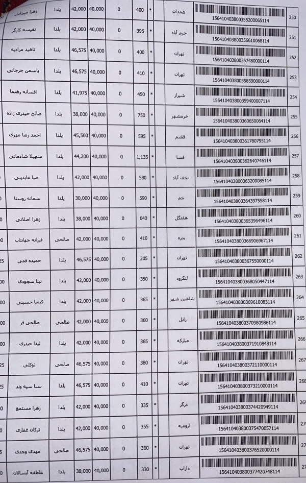 رسید مرسولات پستی ارسال شده
