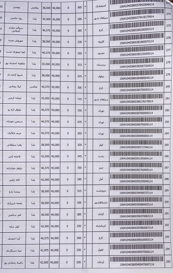 رسید مرسولات پستی ارسال شده