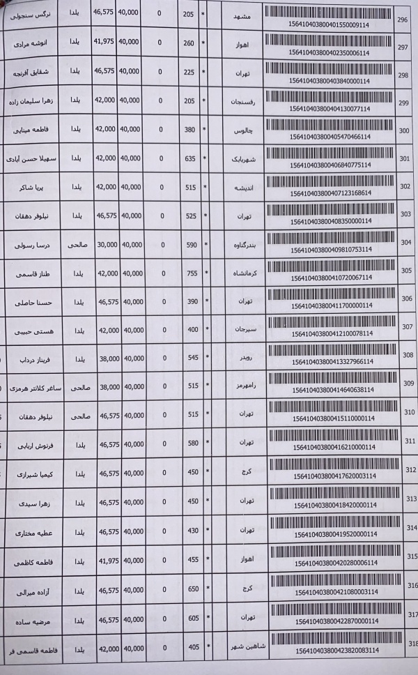 رسید مرسولات پستی ارسال شده