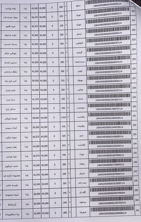 رسید مرسولات پستی ارسال شده