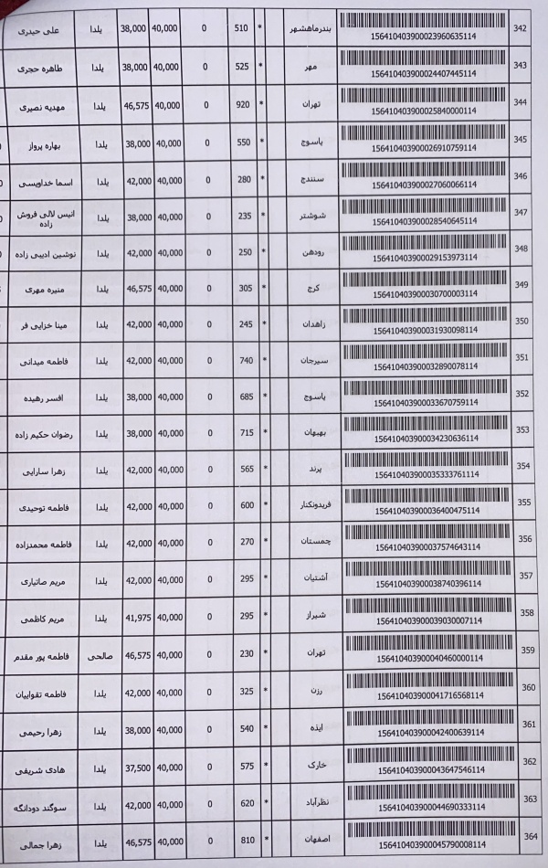 رسید مرسولات پستی ارسال شده