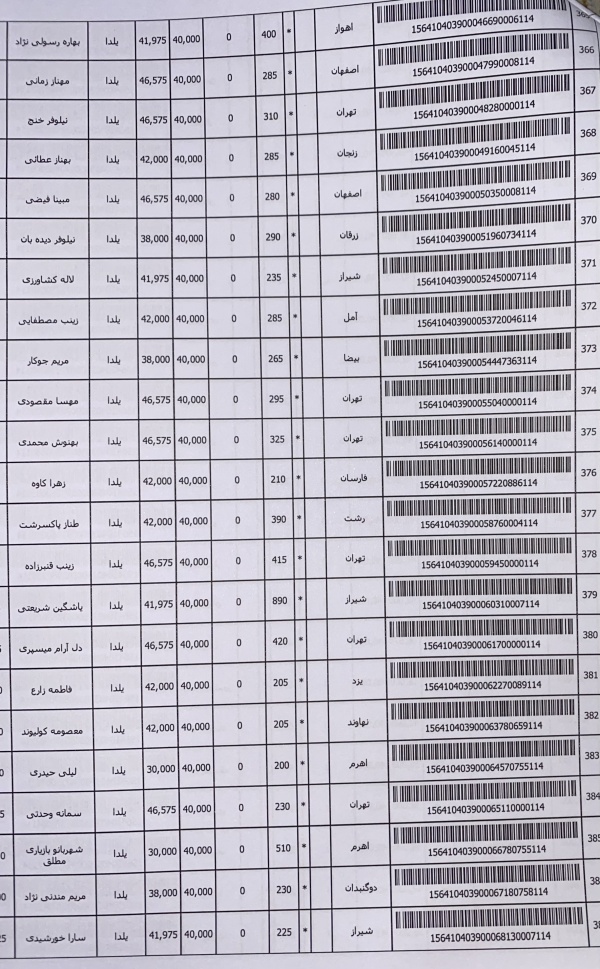 رسید مرسولات پستی ارسال شده
