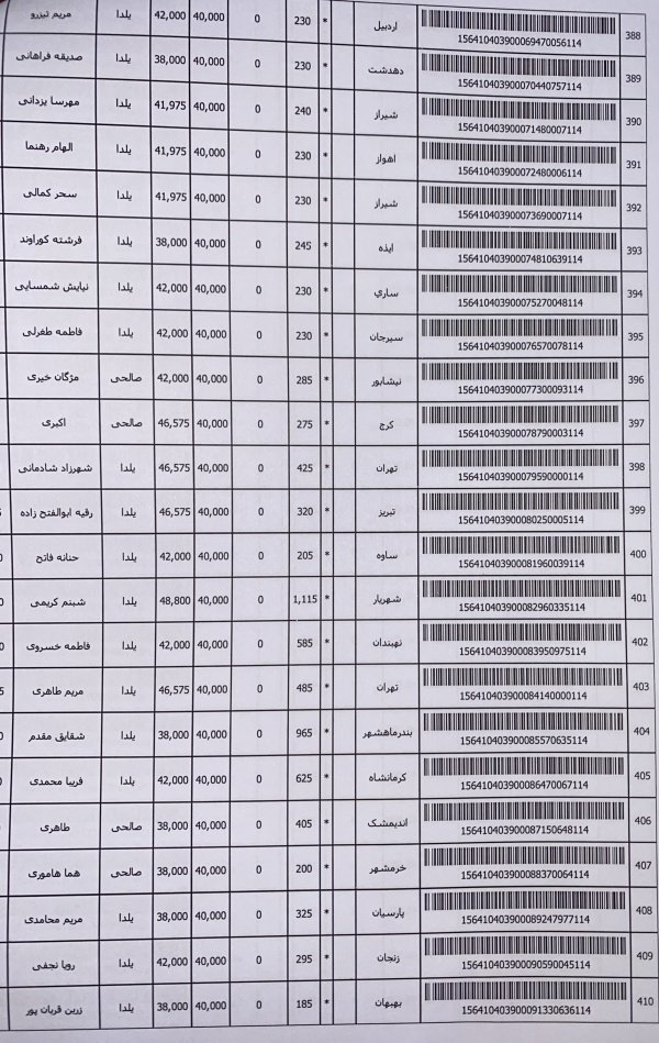 رسید مرسولات پستی ارسال شده