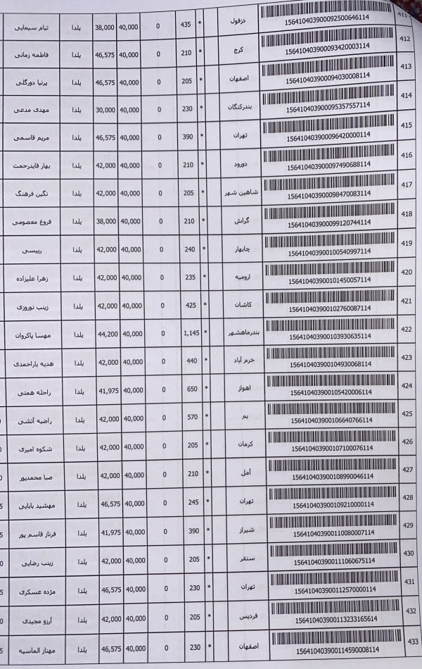 رسید مرسولات پستی ارسال شده