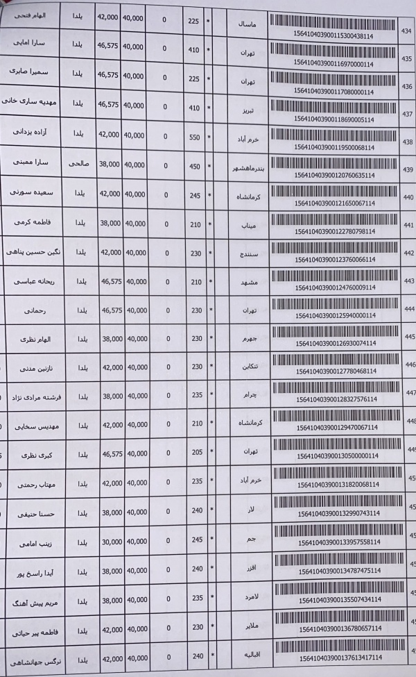 رسید مرسولات پستی ارسال شده