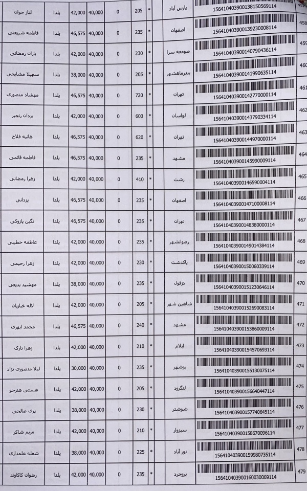 رسید مرسولات پستی ارسال شده