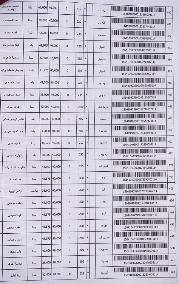 رسید مرسولات پستی ارسال شده