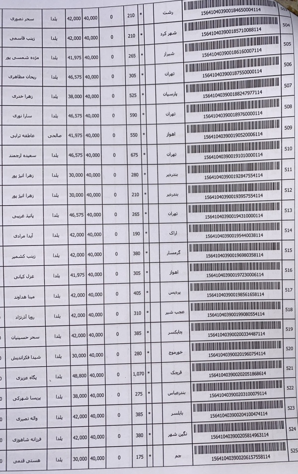 رسید مرسولات پستی ارسال شده