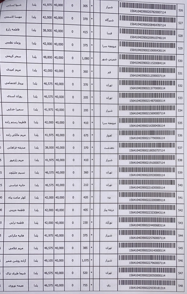 رسید مرسولات پستی ارسال شده