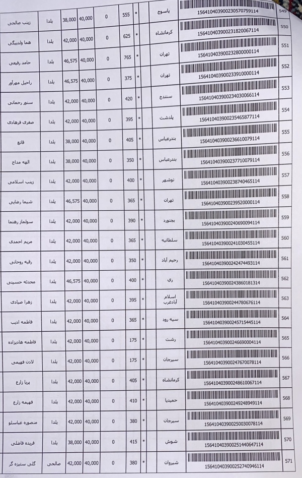 رسید مرسولات پستی ارسال شده