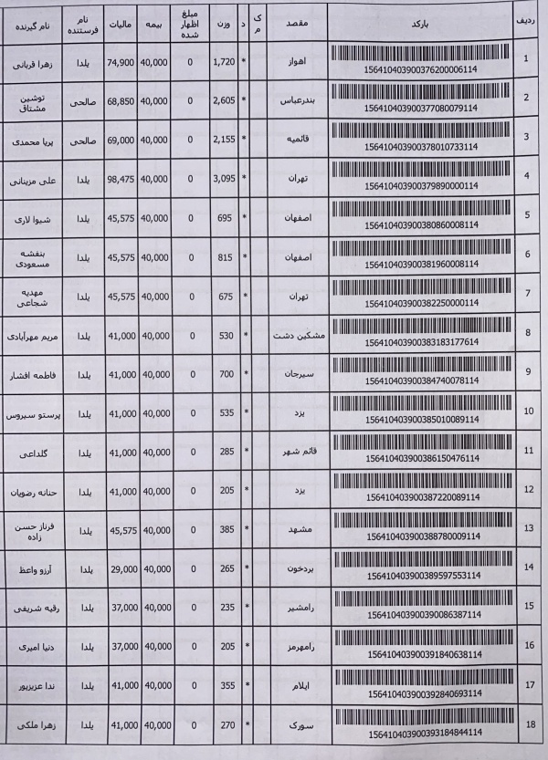 رسید مرسولات پستی ارسال شده