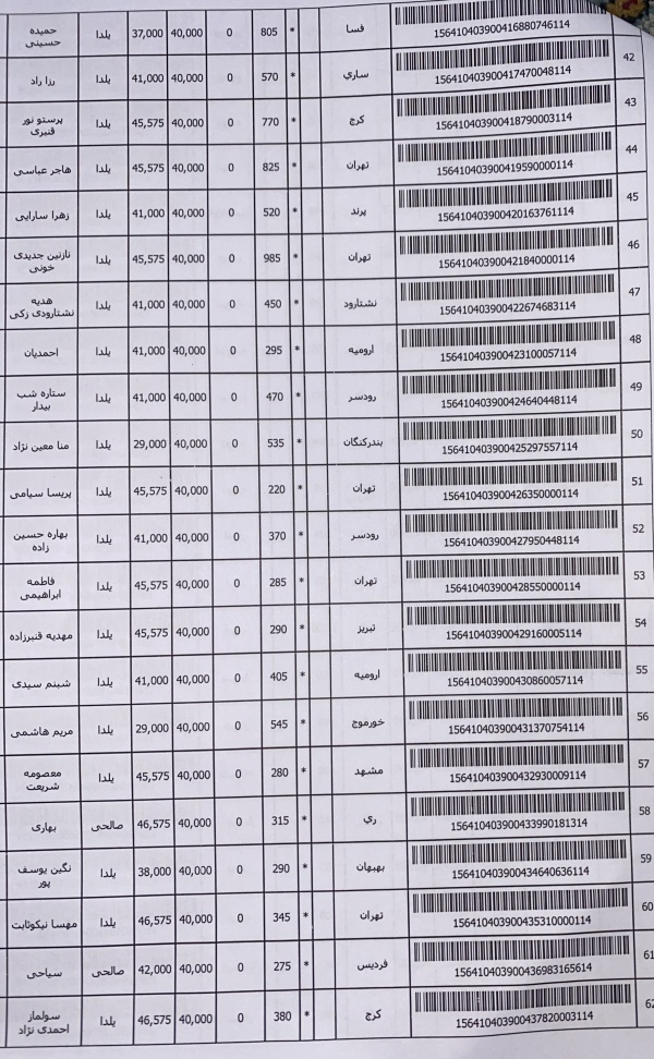رسید مرسولات پستی ارسال شده