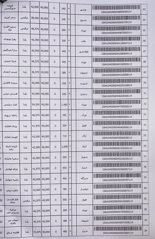 رسید مرسولات پستی ارسال شده