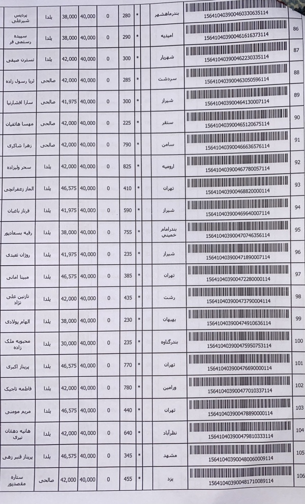 رسید مرسولات پستی ارسال شده