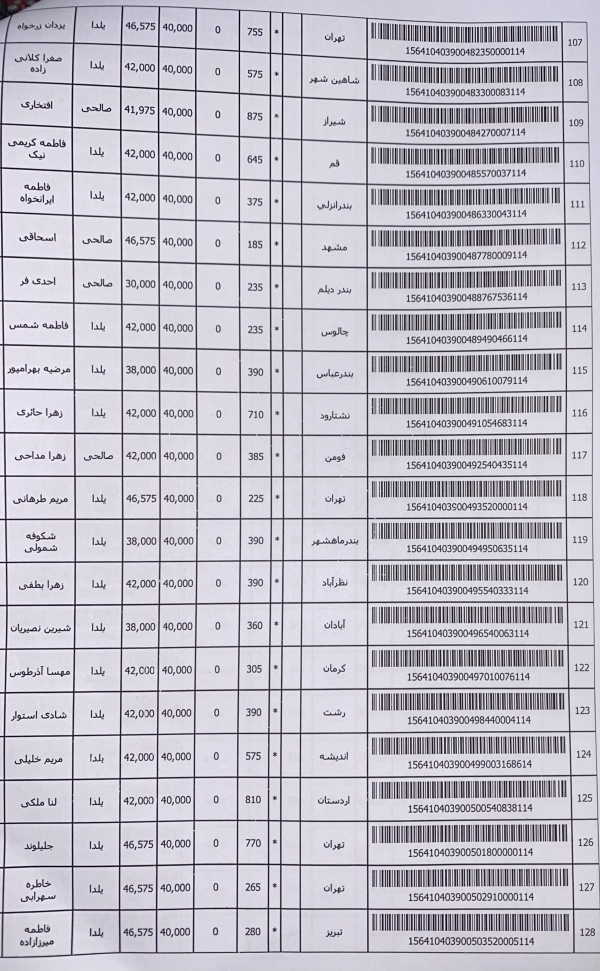 رسید مرسولات پستی ارسال شده