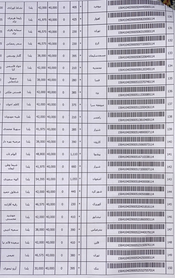 رسید مرسولات پستی ارسال شده
