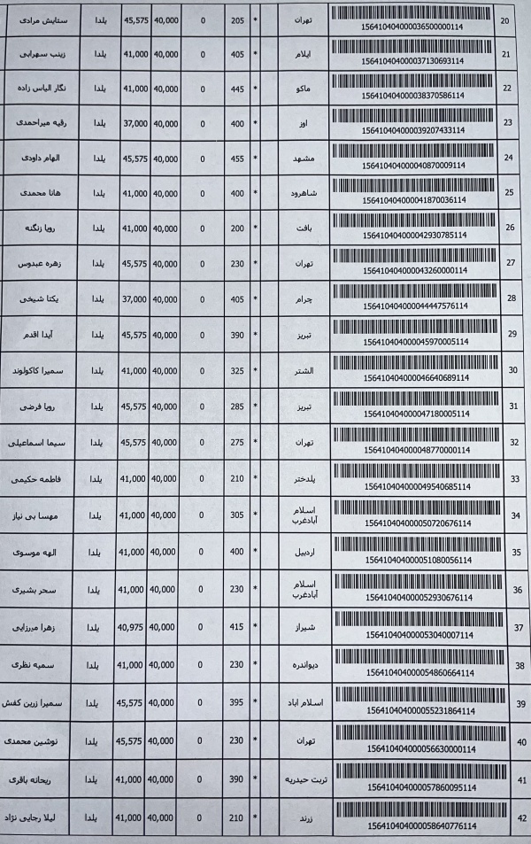 رسید مرسولات پستی ارسال شده