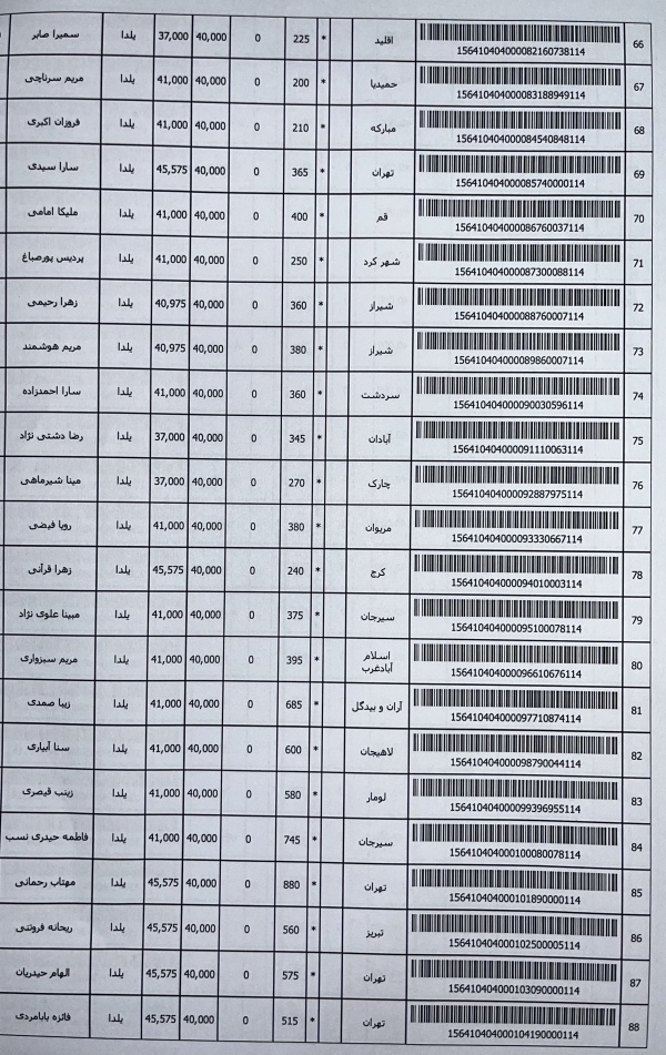 رسید مرسولات پستی ارسال شده