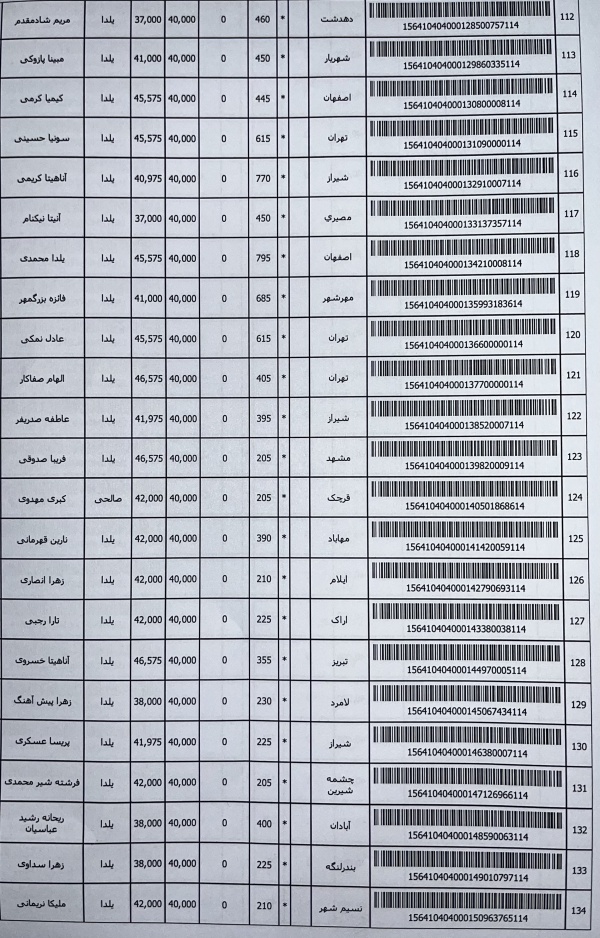 رسید مرسولات پستی ارسال شده