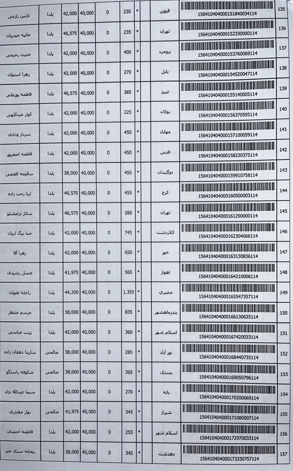 رسید مرسولات پستی ارسال شده